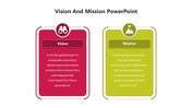 Editable Vision And Mission PowerPoint And Google Slides