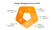 Orange Color Change Management Process PPT And Google Slides