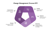 Change management process diagram in a pentagon layout with five stages, each represented by icons and caption areas.