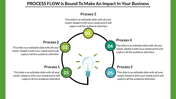 Download the Best Process Flow Chart Template PowerPoint