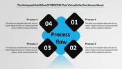 Process Flow PPT Template for Workflow Visualization