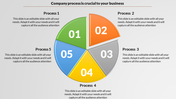 Five part pie chart slide illustrating crucial company processes, each section numbered and color coded.