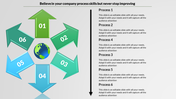 Get Business Process Improvement Presentation With Globe