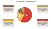 Innovative Process Flow Chart Template Presentation