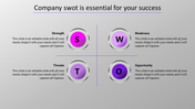 SWOT Analysis PowerPoint Templates & Google Slides Themes	