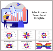 Sales Process PowerPoint And Google Slides Templates