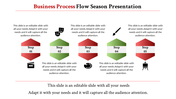 Attractive PowerPoint Presentation Process Flow Slides