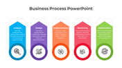 Effective Business Process PPT Template And Google Slides