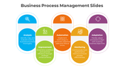 Amazing Business Process Management PPT And Google Slides