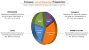 Editable Company Annual Report PowerPoint Presentation