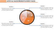 Editable Annual Report Presentation Template - Pie Chart