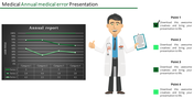 Buy Now our Medical PowerPoint Template Diagram