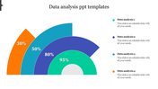 Data analysis template showing four colored semicircular progress bars with different percentages and text areas.