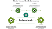 Business Model Presentation Template for Clear Structure