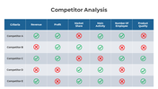 Editable Competitor Analysis PowerPoint And Google Slides