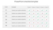 Creating PowerPoint Checklist Template Presentation