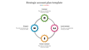 Strategic account plan slide showing four segments customer, prospect, loyal customer, and former customer with icons.