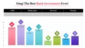 Bar chart comparing eight bank investment types with colored bars, icons, and placeholders for service categories.