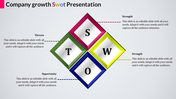 Create presentation by using cool Swot Analysis Template