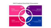 21055-swot-analysis-powerpoint-presentation-05