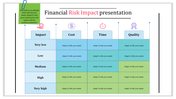 Risk Management PPT Presentation Templates & Google Slides