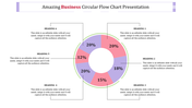 Circular Flow Chart Template Presentation