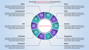 Digital Marketing Presentation PPT - Circular Model