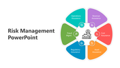 Best Risk Management PPT And Google Slides Template