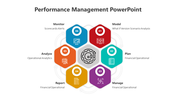 Hexagon-shaped icons displaying six performance management steps around a  gear icon, with related captions on the sides.