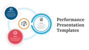 Performance slide with three circles arranged around a larger central circle, illustrating key metrics or concepts.