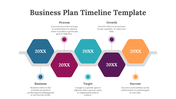 Business Plan Timeline PowerPoint And Google Slides