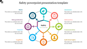 Safety slide highlighting rules, data protection, consent, and communication in a circular infographic with icons and text.