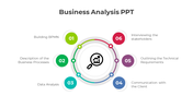 Editable Business Analysis PPT And Google Slides Template