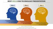 Three human head silhouettes in blue, orange, and yellow with brain graphics labeled with three ideas.