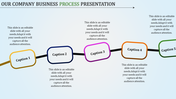 Process PowerPoint Template and Google Slides Presentation