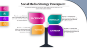 Multi-Color Social Media Strategy PowerPoint Template