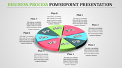 Business Process PowerPoint for Efficient Workflows