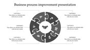 Affordable Business Process Improvement Presentation Template