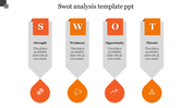 SWOT Analysis Template PPT Slides PowerPoint Presentation