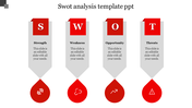 Incredible SWOT Analysis Template PPT In Red Color