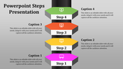 Four colorful numbered steps stacked vertically with text captions on the sides, on a gray background.