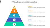 Five layered triangle in various colors, with numbered circles on each layer and color coded captions on the right.