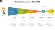 Slide featuring a customer journey map with a cartoon character and stages labeled with icons and text.