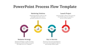 22058-powerpoint-process-flow-template-02