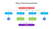 Customize Flow Chart PowerPoint And Google Slides Template