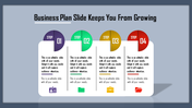 Business Plan Slide and Google Presentation Template