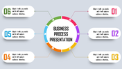 Editable Business Process PowerPoint Templates &amp; Google Slides