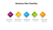 22113-business-plan-timeline-template-03