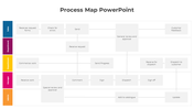 Process map with five vertical color-coded sections showing steps from request forms to customer feedback.