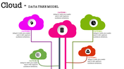 Data tree model slide featuring colorful cloud icons connected by lines, representing different data elements and processes.